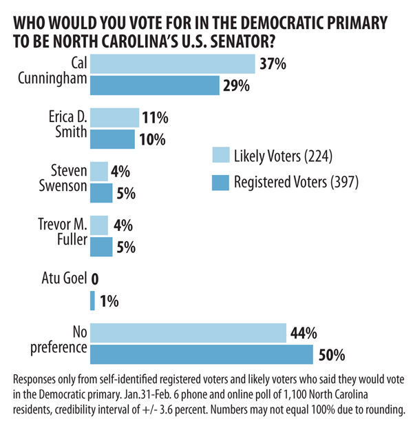 20200213g_nws_HPU poll_us senate democratic primary